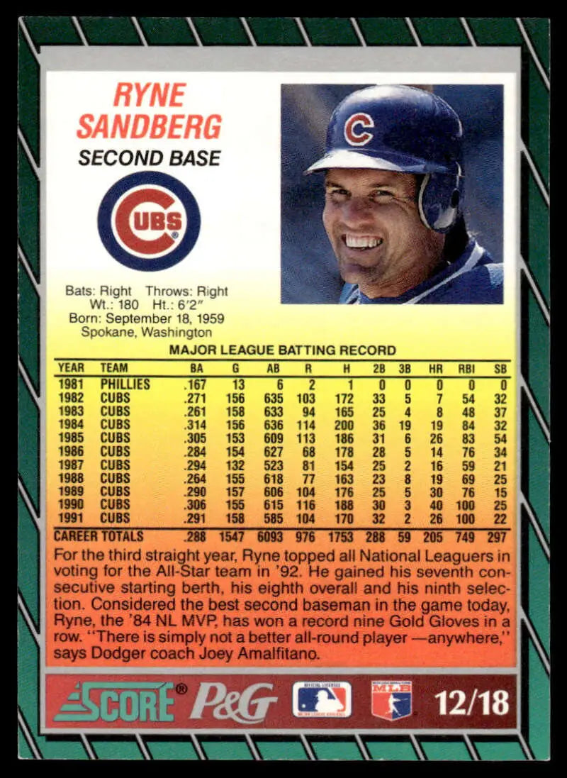 Ryne Sandberg Chicago Cubs baseball card featuring player in blue helmet with logo