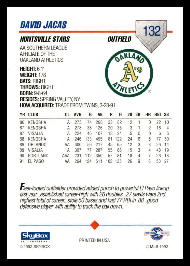 Baseball card featuring David Jacas of the Huntsville Stars with statistics and info