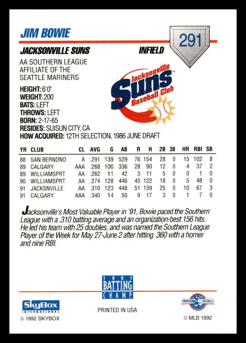 Jim Bowie Jacksonville Suns baseball card featuring player statistics and team info