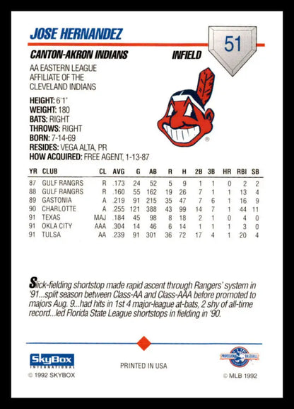 Baseball card of Jose Hernandez showcasing Canton-Akron Indians logo and stats