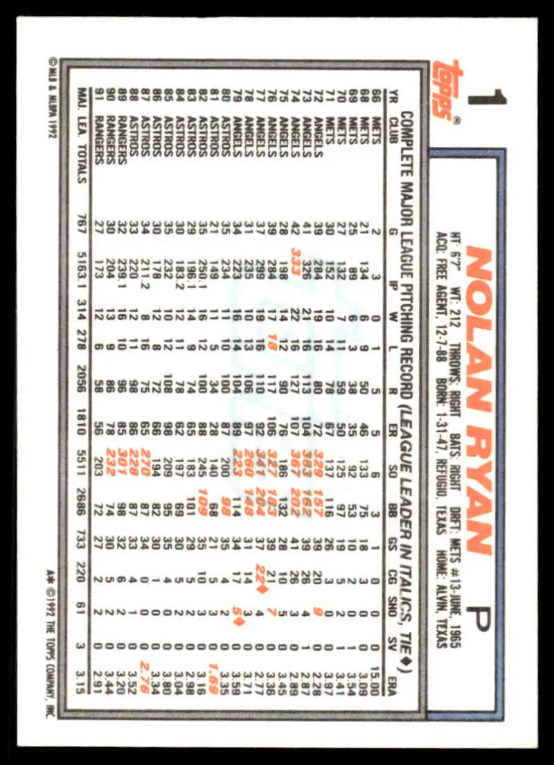 Baseball scorecard featuring handwritten stats for Nolan Ryan Texas Rangers Baseball Card