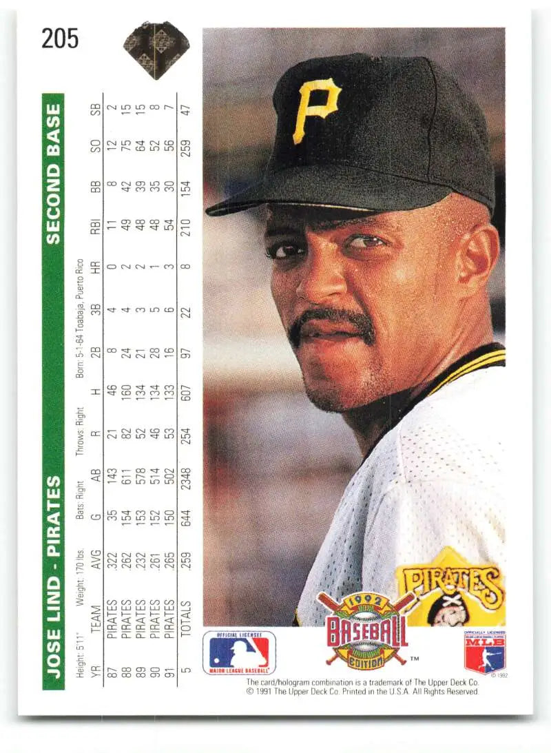 Pittsburgh Pirates Jose Lind 1992 Upper Deck baseball card with black cap and gold logo