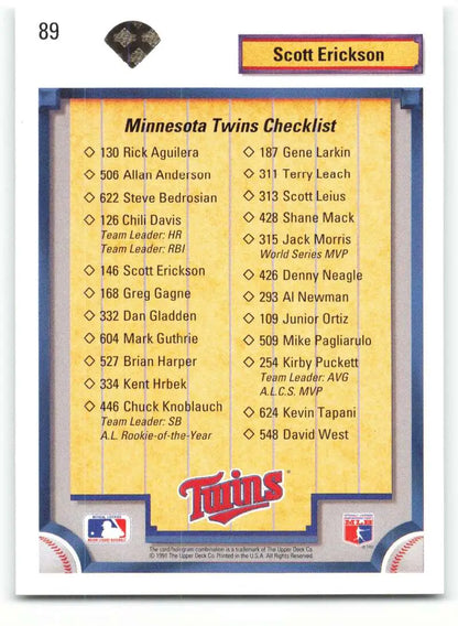 Baseball card checklist for Minnesota Twins featuring Scott Erickson 1992 Upper Deck #89