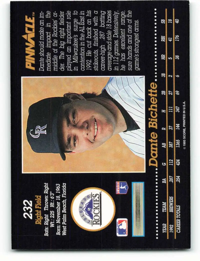 Baseball card of Dante Bichette in pinstripes for Colorado Rockies baseball