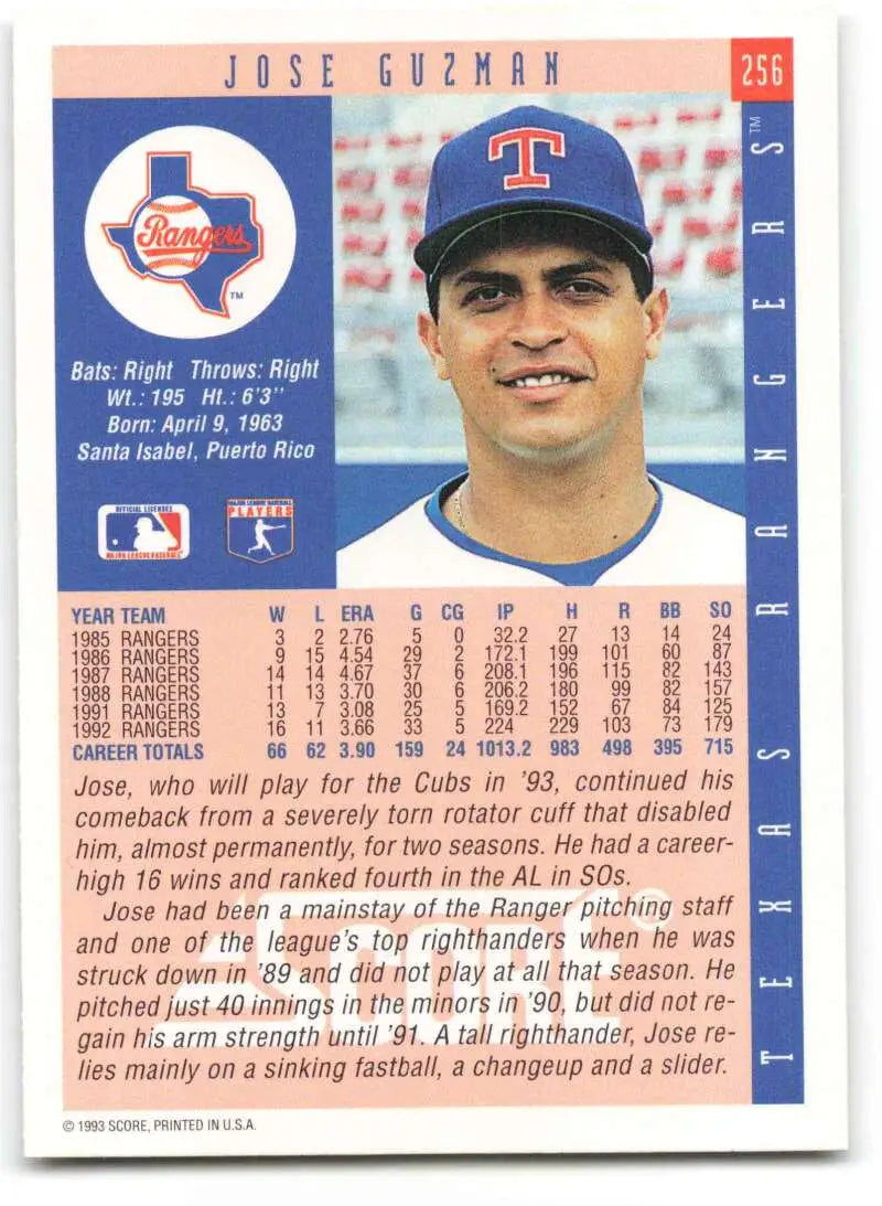 Texas Rangers baseball card featuring Jose Guzman in a blue cap and uniform