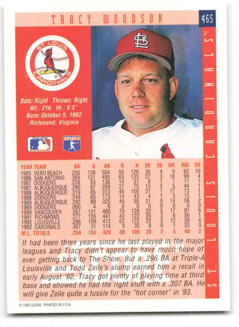 Tracy Woodson St. Louis Cardinals baseball card with red cap from 1993 Score #465