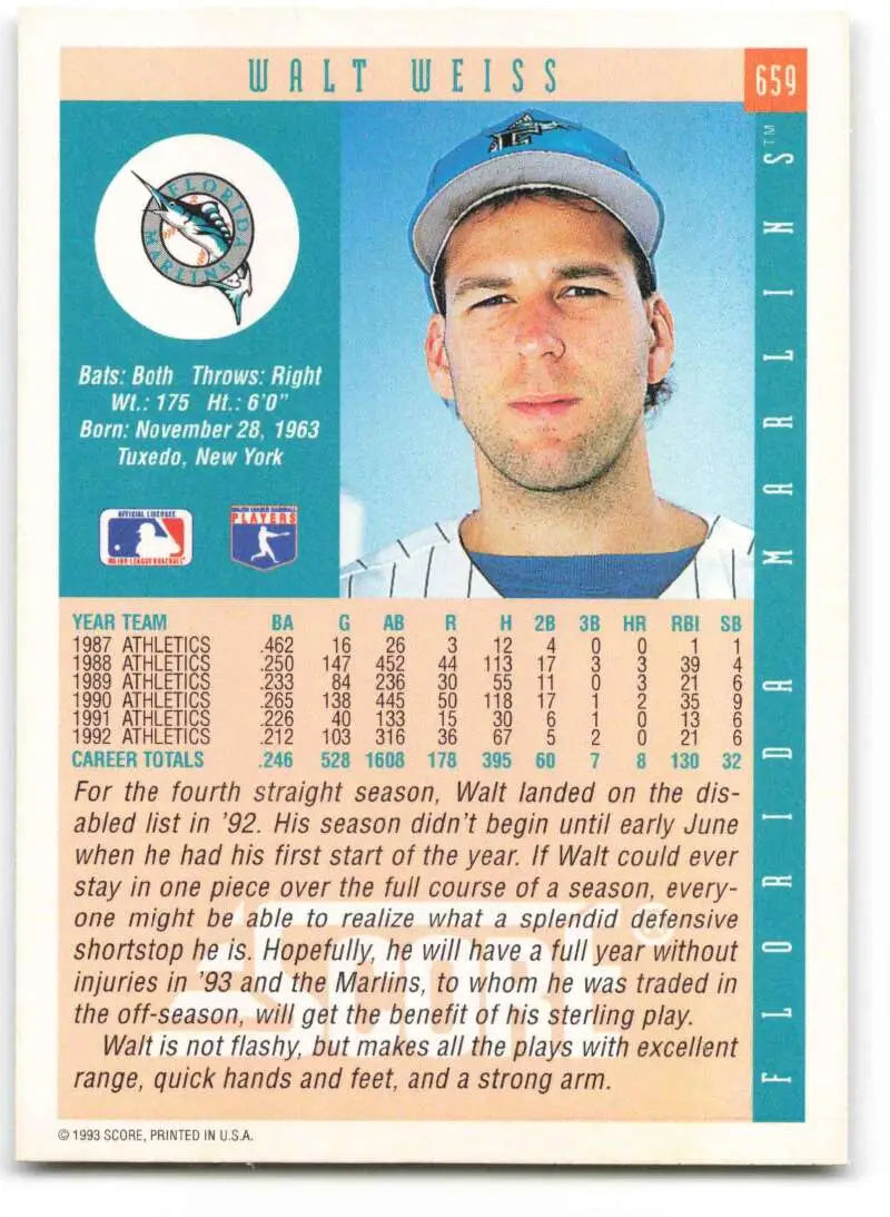 Walt Weiss Florida Marlins Baseball Card 1993 Score #659 featuring team cap