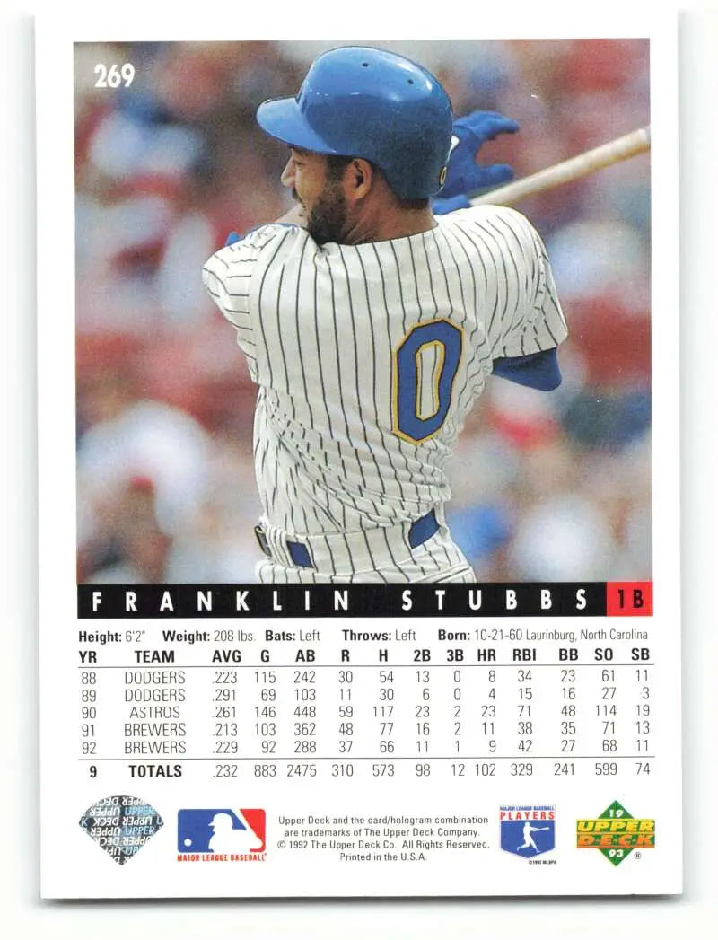 Baseball card of Franklin Stubbs in a Milwaukee Brewers pinstriped uniform at bat