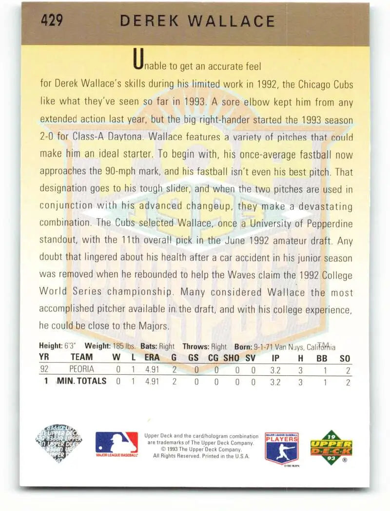 Baseball card featuring statistics of Derek Wallace from Chicago Cubs Rookie year