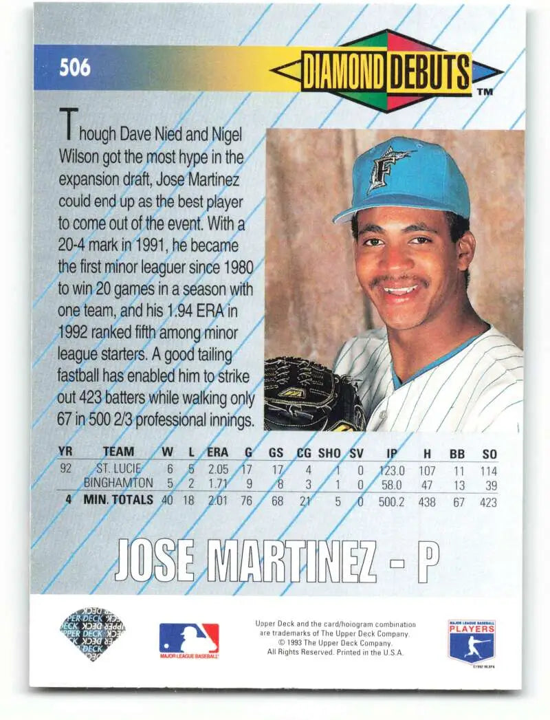 Florida Marlins 1993 Upper Deck Jose Martinez Rookie Baseball Card with teal cap