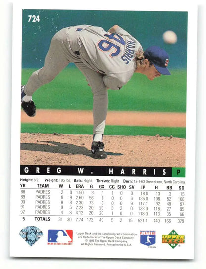 Greg Harris pitching in a Los Angeles Dodgers uniform for San Diego Padres baseball card