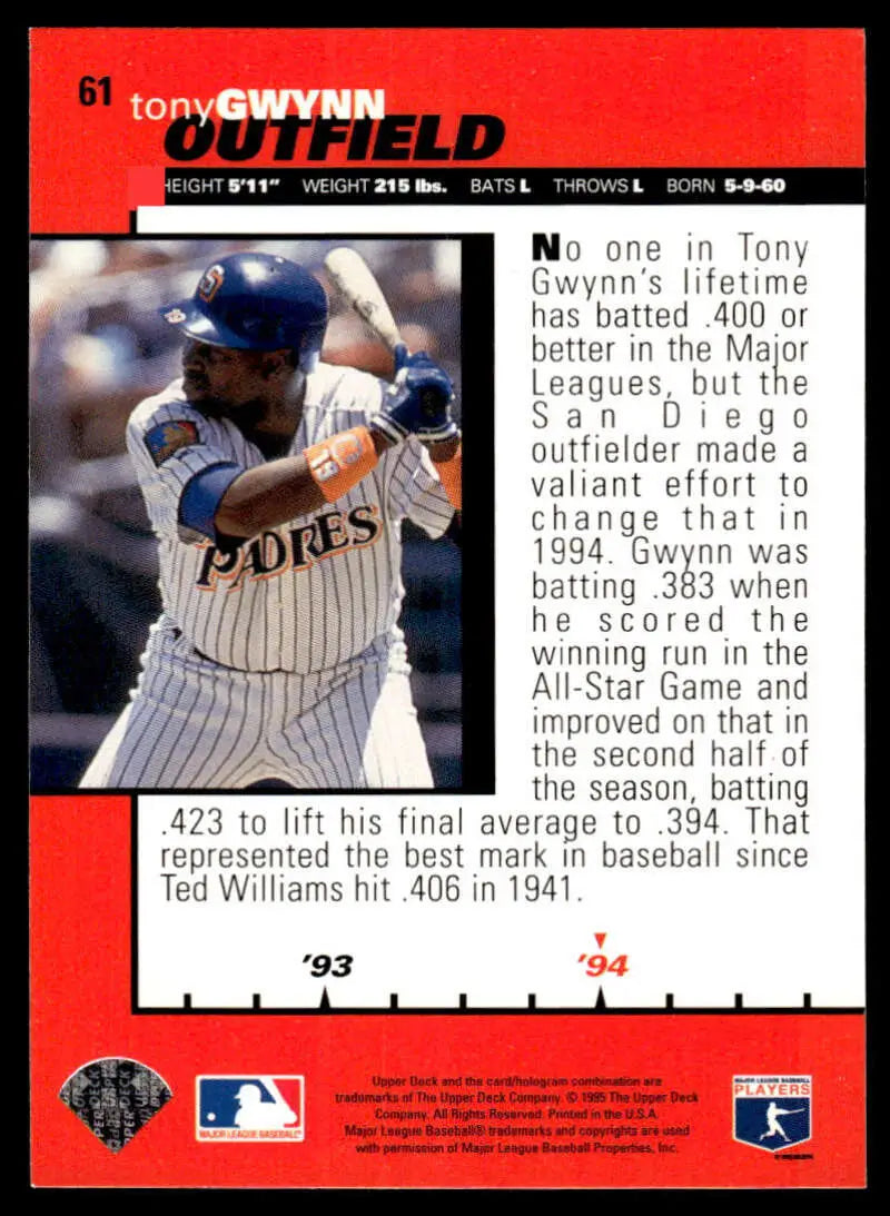 Tony Gwynn batting in blue and white uniform on 1995 San Diego Padres baseball card