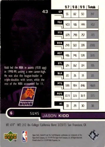 1999-00 Upper Deck HoloGrFX #43 Jason Kidd basketball card in Near Mint condition