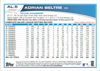 American League All-Stars card featuring Adrian Beltre’s Texas Rangers batting stats