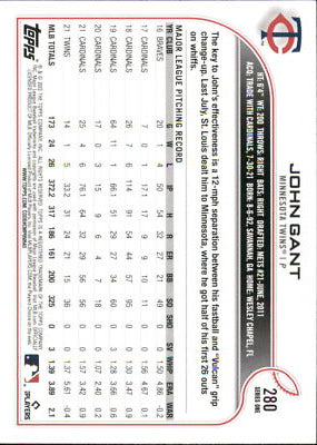 Baseball trading card of John Gant Minnesota Twins player statistics and data