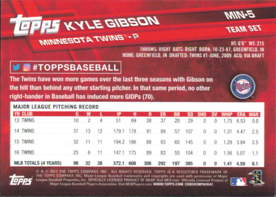 Baseball card featuring Kyle Gibson’s Minnesota Twins statistics from 2017 Twins Topps