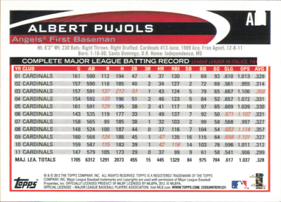 Baseball card of Albert Pujols with career stats, American League All-Stars collectible