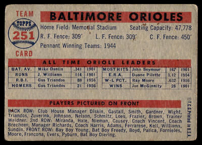 Vintage Baltimore Orioles trading card showcasing team statistics and player roster details