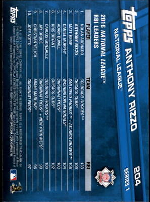 Back of a blue Topps baseball card showing Anthony Rizzo statistics for Chicago Cubs