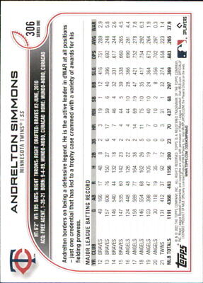 Baseball card featuring Andrelton Simmons Minnesota Twins player stats and info