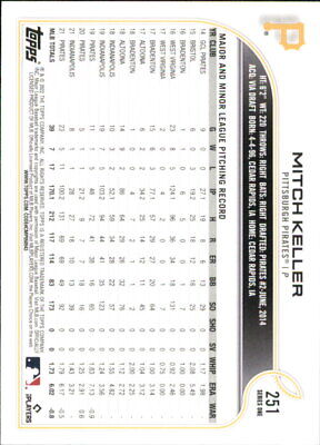 Baseball trading card back displaying Mitch Keller Pittsburgh Pirates player stats