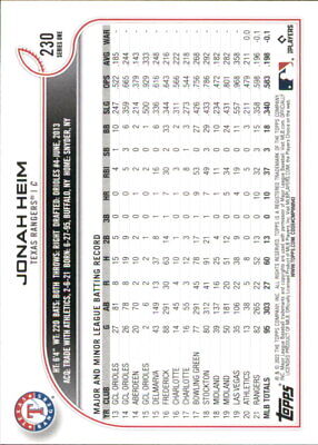 Baseball statistics card featuring Jonah Heim Texas Rangers player performance data