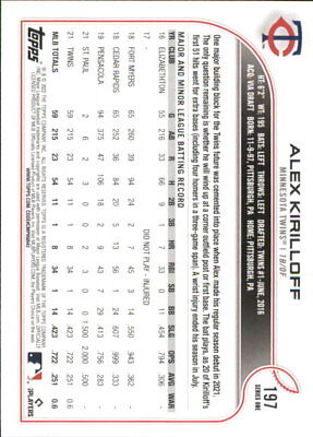 Back of 2022 Topps #197 Alex Kirilloff Future Stars card showing player stats and info