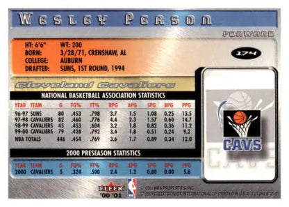 Wesley Person 2000-01 Fleer Futures basketball card with original gloss, Cavaliers