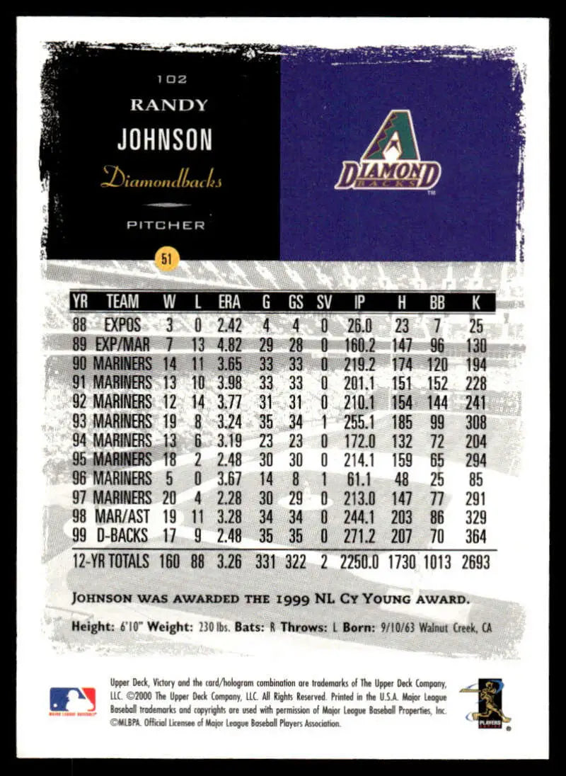 Randy Johnson Arizona Diamondbacks baseball card with player statistics and team branding