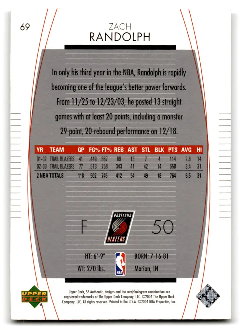 Authentic Zach Randolph basketball card from the 2003-04 SP Authentic Portland Trail Blazers