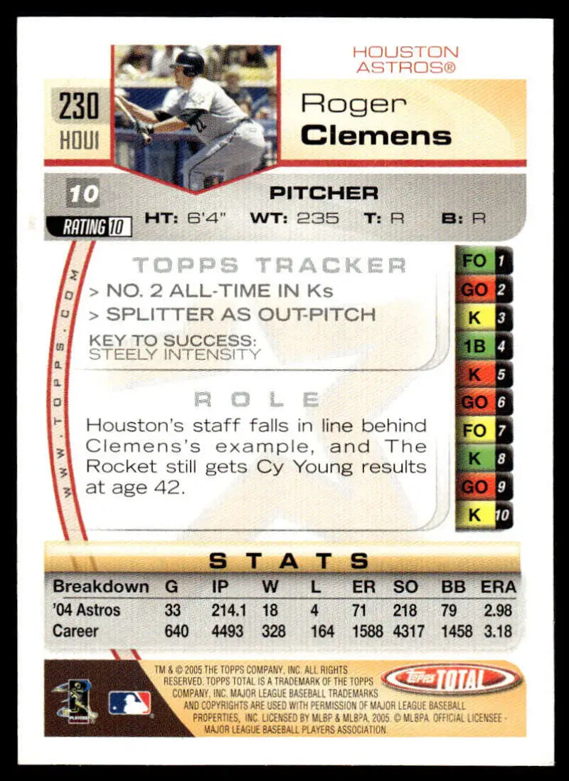 Baseball card of Roger Clemens showcasing Houston Astros statistics and performance data