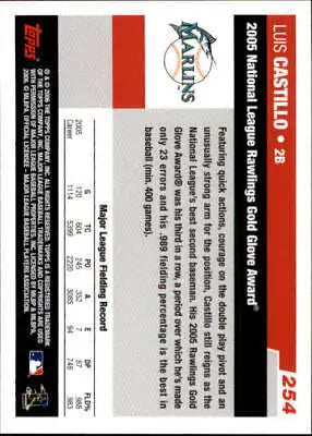 Back of 2006 Topps #254 Luis Castillo Gold Glove Florida Marlins MLB Baseball Card