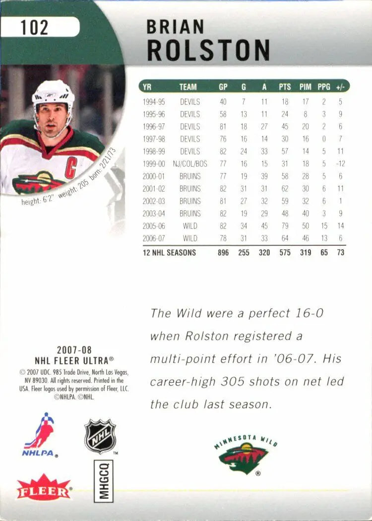 Hockey player statistics card featuring Fleer Ultra Brian Rolston Minnesota Wild