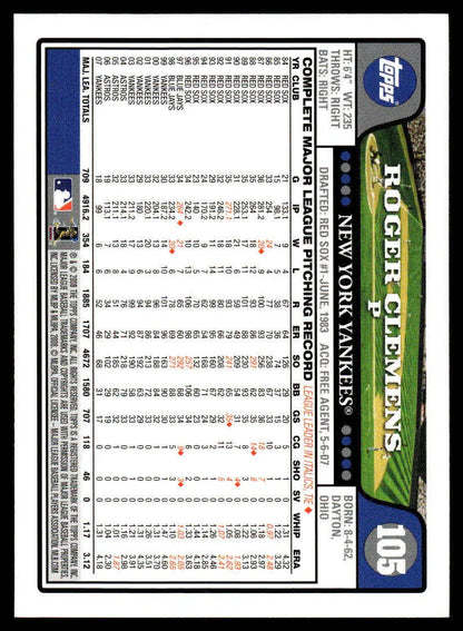 Baseball lineup card showcasing player statistics for Roger Clemens New York Yankees Baseball