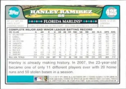 Hanley Ramirez baseball card back featuring original gloss from 2008 Topps #425 Marlins