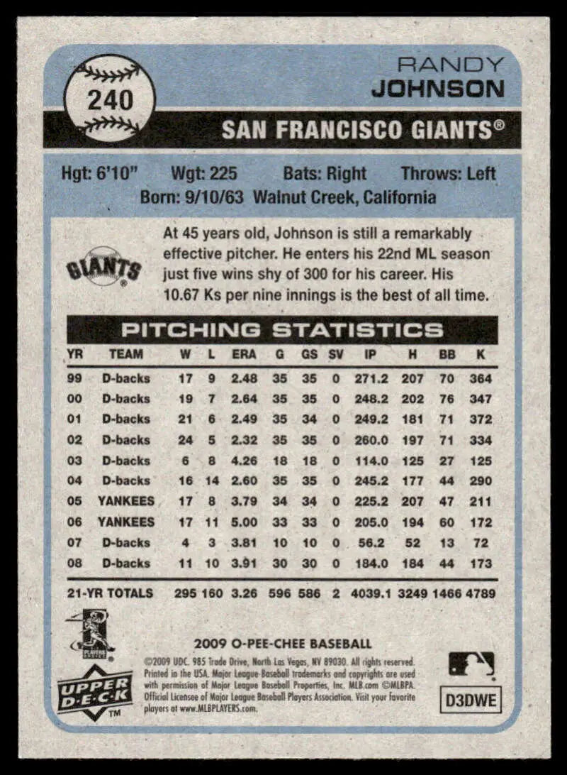 Randy Johnson San Francisco Giants baseball card showing career statistics on the back