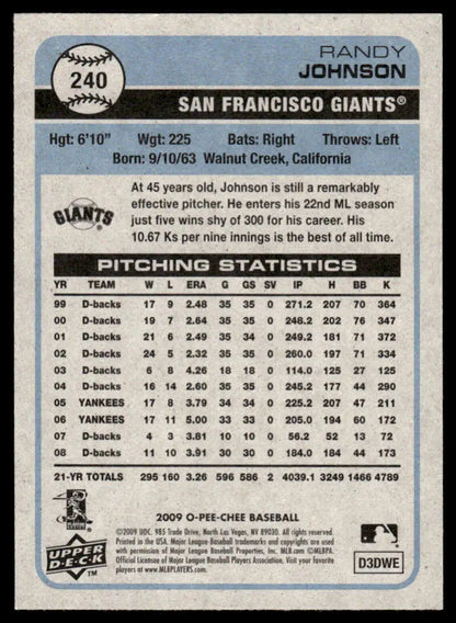 Randy Johnson San Francisco Giants baseball card showing career statistics on the back