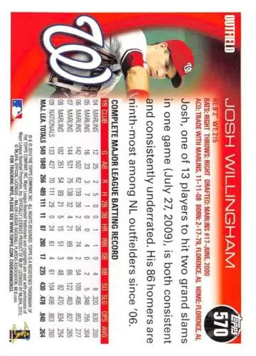 Baseball trading card featuring Josh Willingham with original gloss and red design