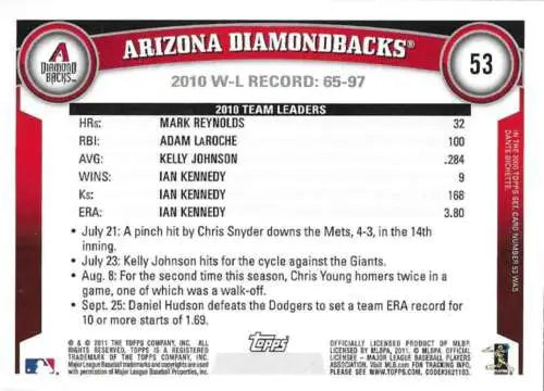 Back of 2011 Topps #53 Arizona Diamondbacks baseball card featuring Simply Sandoval original gloss