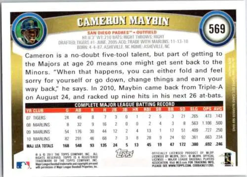 Cameron Maybin baseball card featuring original gloss in NM-MT condition for Padres fans