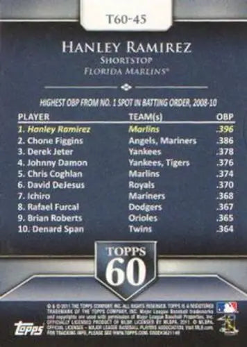 Hanley Ramirez baseball card from 2011 Topps Topps 60 with original gloss NM-MT