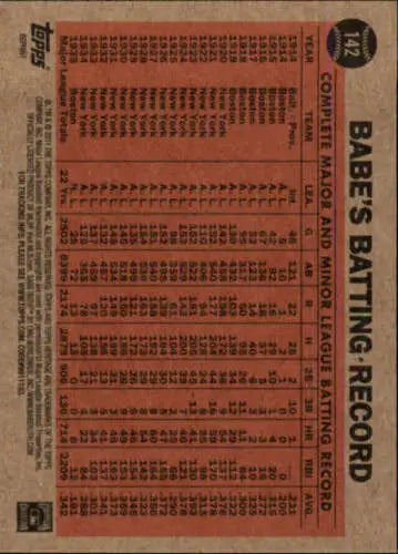 Babe Ruth baseball card stats from 2011 Topps Heritage original gloss Dodgers coaching