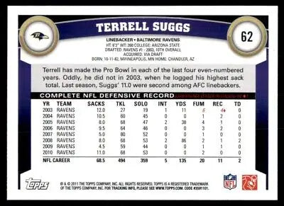 Terrell Suggs NFL player statistics card featuring Baltimore Ravens defensive records