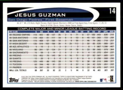 Baseball card statistics for 2012 Topps #14 Jesus Guzman NM-MT Padres original gloss