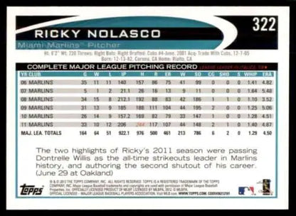 Ricky Nolasco baseball card 2012 Topps #322 with original gloss and Marlins details