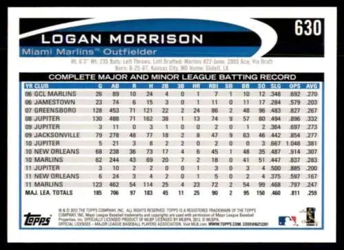 Baseball card back of 2012 Topps #630 Logan Morrison with original gloss finish