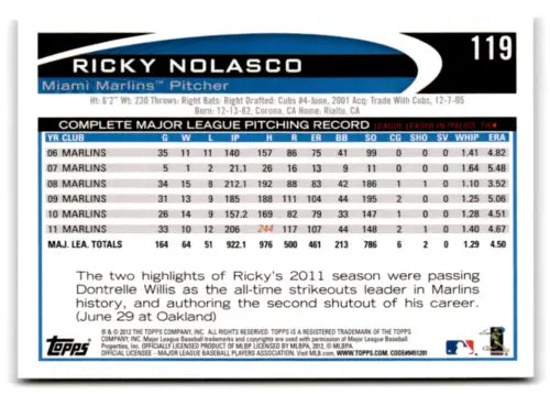 Ricky Nolasco 2012 Topps Opening Day baseball card with original gloss, Marlins ID:72767