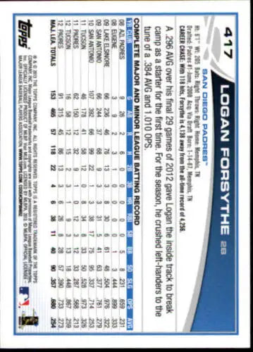 Back of 2013 Topps #417 Logan Forsythe baseball card displaying original gloss features