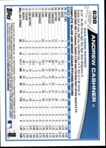 Baseball card featuring Andrew Cashner stats in grid format from 2013 Topps product