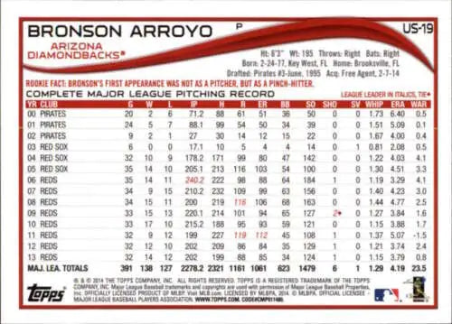 2014 Topps Update Bronson Arroyo Baseball Card with original gloss in NM-MT condition